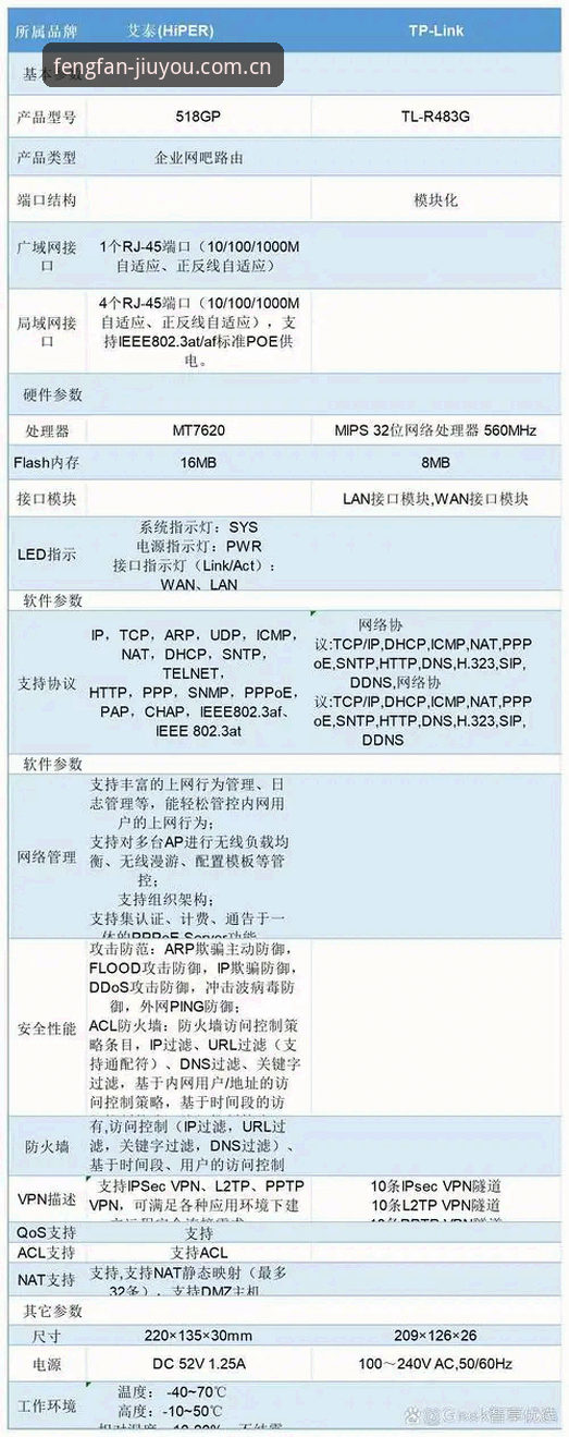 九游锋范版官网CN赛事端使用指南全面解析：从下载到实战的六个关键点，附周锋亲测经验