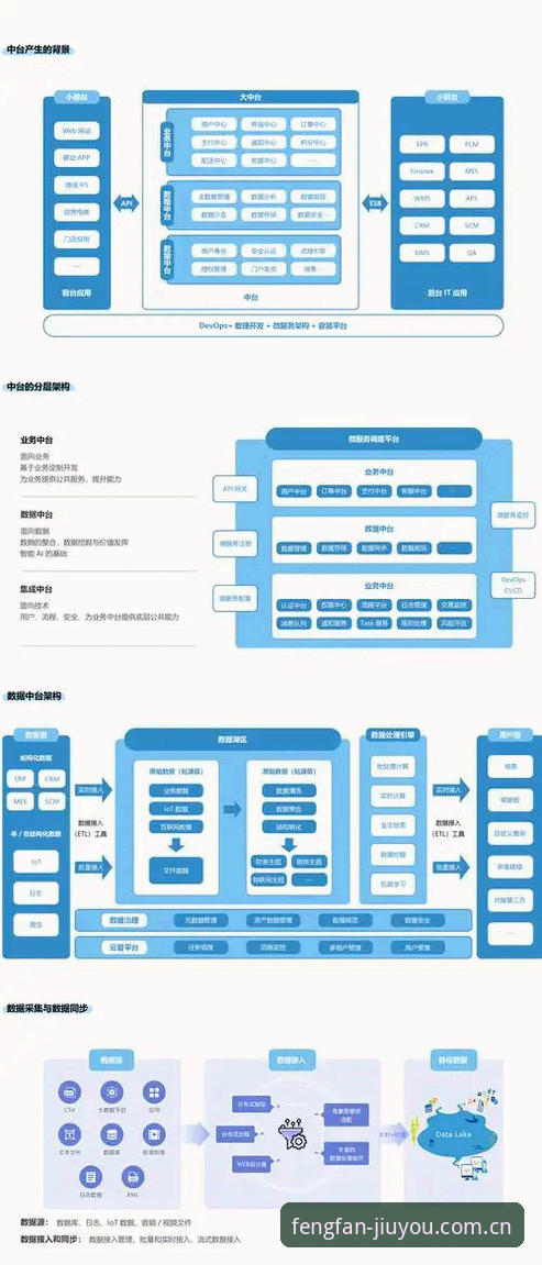 锋范版网页登录 锋范版网页登录详解:从旧版修复到赛事数据一体化的技术逻辑